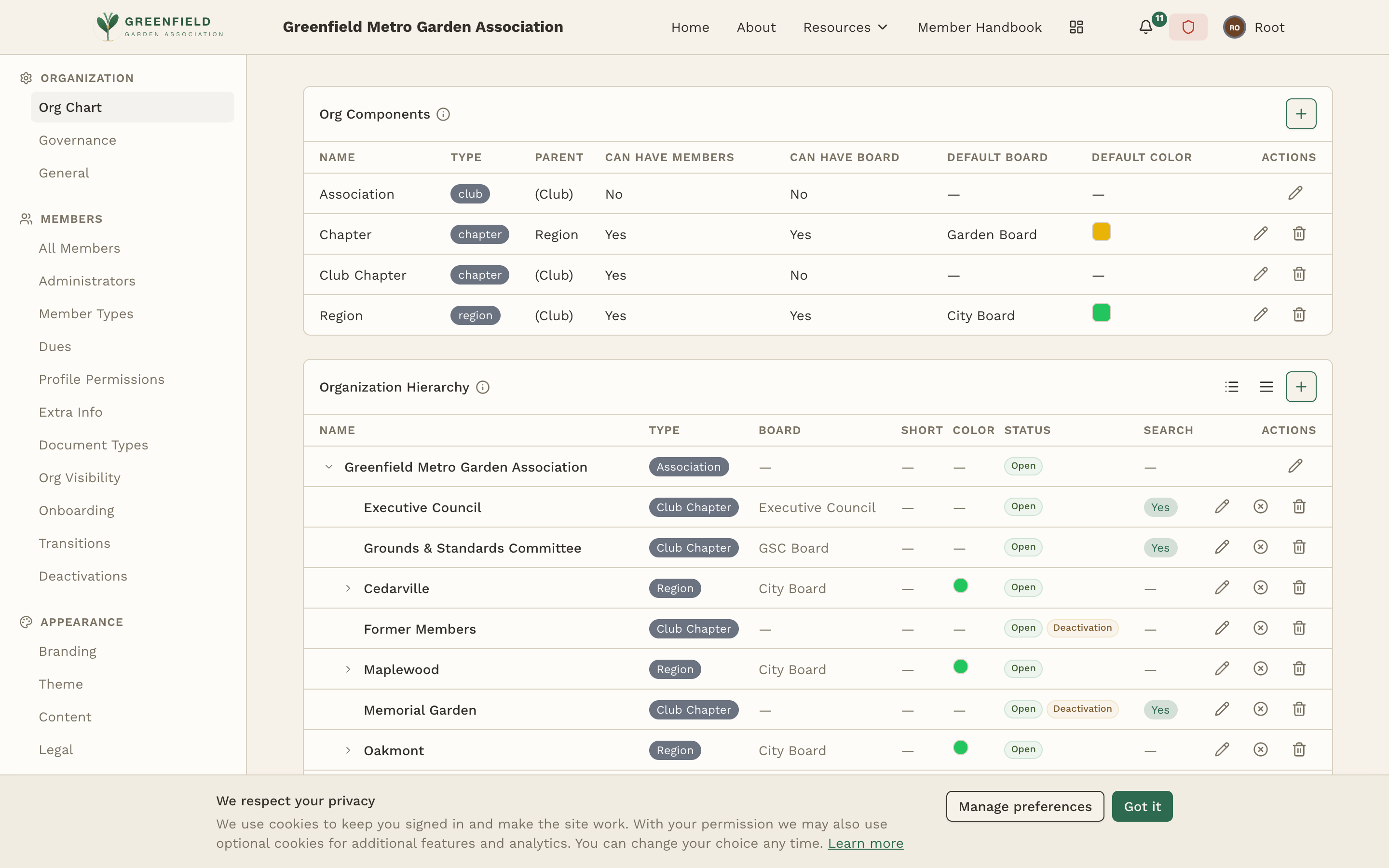 The site admin panel showing the organization chart