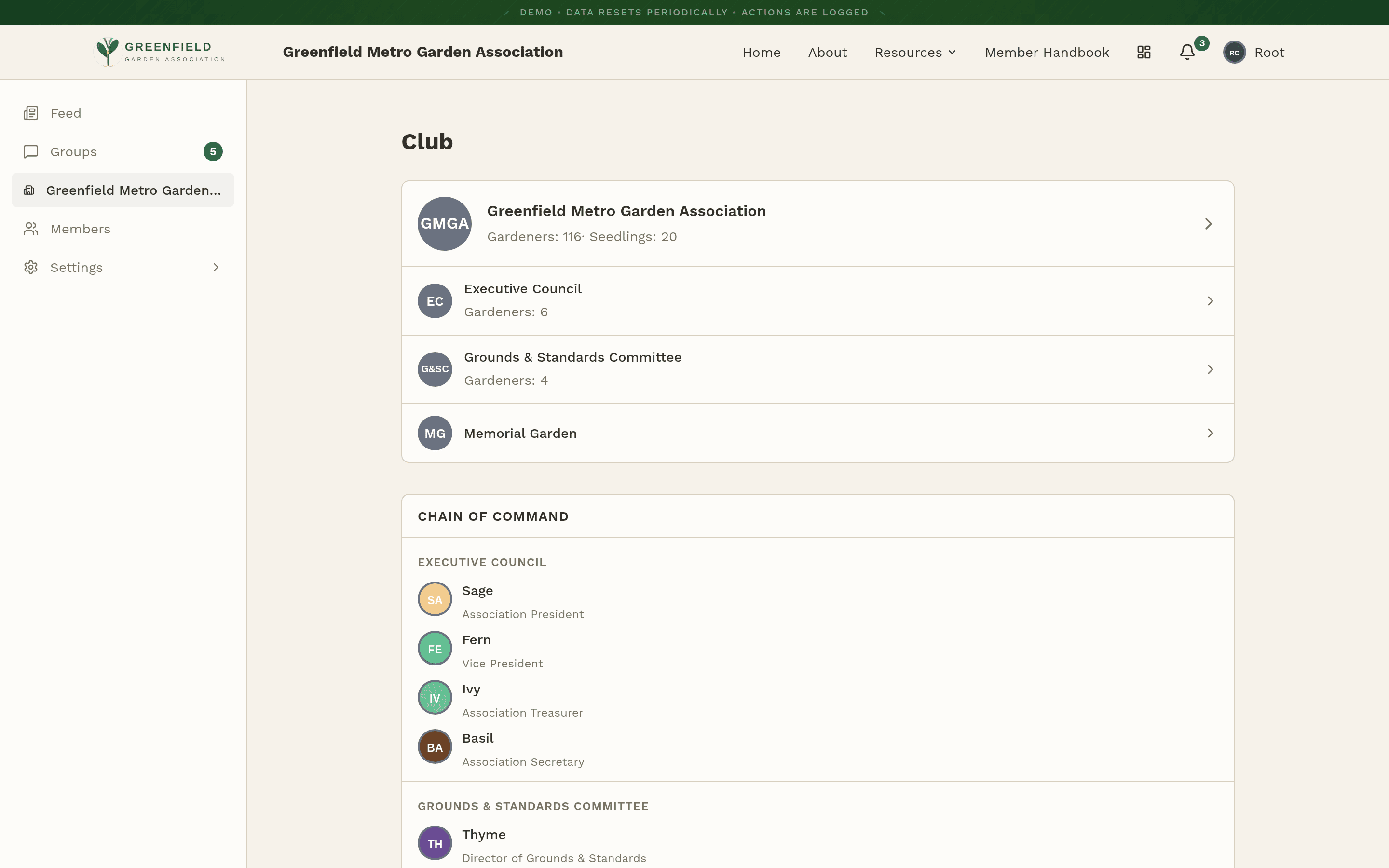 fellos organization hierarchy showing clubs, chapters, and chain of command